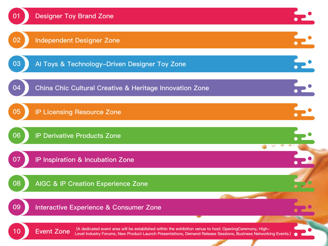 10 Specialized Display Zones