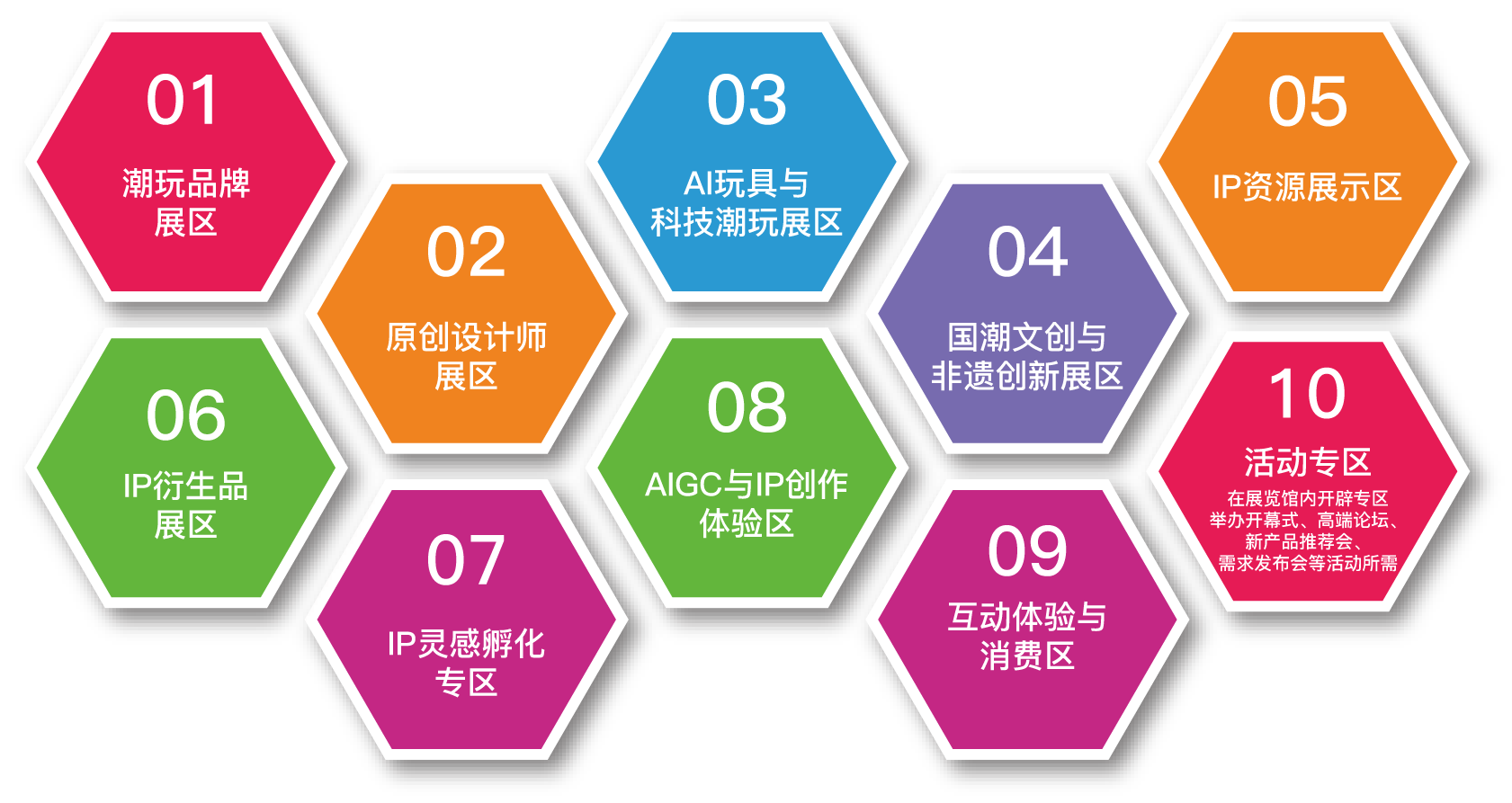 10大专题展区